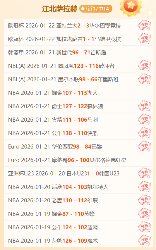 夺冠大热球,队爆冷失利,尴尬战绩,乐鱼体育,乐鱼app,乐鱼官网,乐鱼体育app