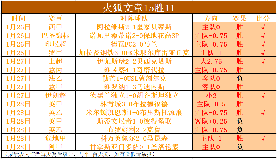 烏克蘭足球,巨星轉會榜,穆德裏克以,乐鱼体育,乐鱼app,乐鱼官网,乐鱼体育app
