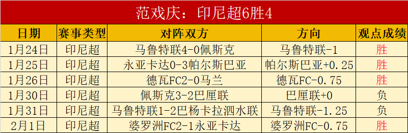王大雷,队长担当,老将直面压,乐鱼体育,乐鱼app,乐鱼官网,乐鱼体育app