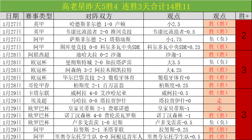 皇家后防线,波动,皇家社会演,乐鱼体育,乐鱼app,乐鱼官网,乐鱼体育app