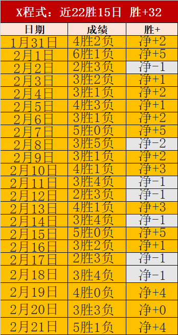 詹姆斯刷新,历史,总出场数季,乐鱼体育,乐鱼app,乐鱼官网,乐鱼体育app