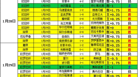 萨卡回归训练场，阿森纳欧冠迎战皇马期待首发登场