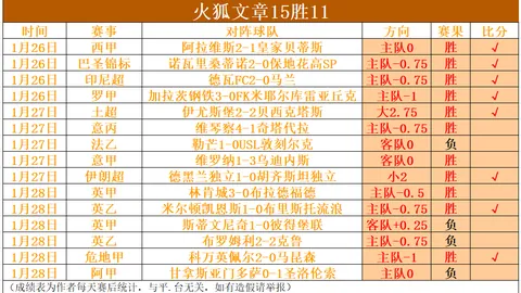 烏克蘭足球巨星轉會榜：穆德裏克以7000萬歐元榮登榜首，舍瓦與津琴科同獲亞軍