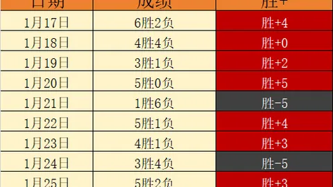 盧卡庫年薪超2500萬歐元加盟利雅得勝利