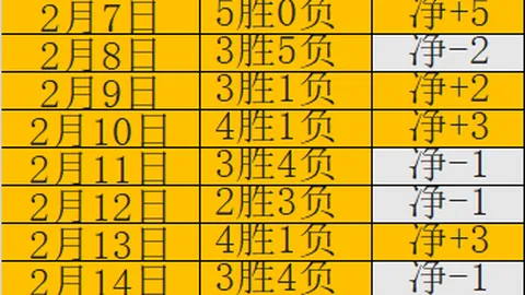 国王杯冠军角逐：巴萨与皇马实力并肩，皇马略占上风，预测胜率49%对51%